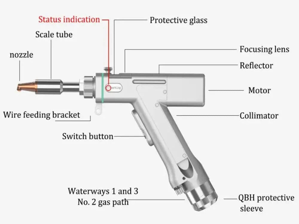 SUP23T Laser Gun Head