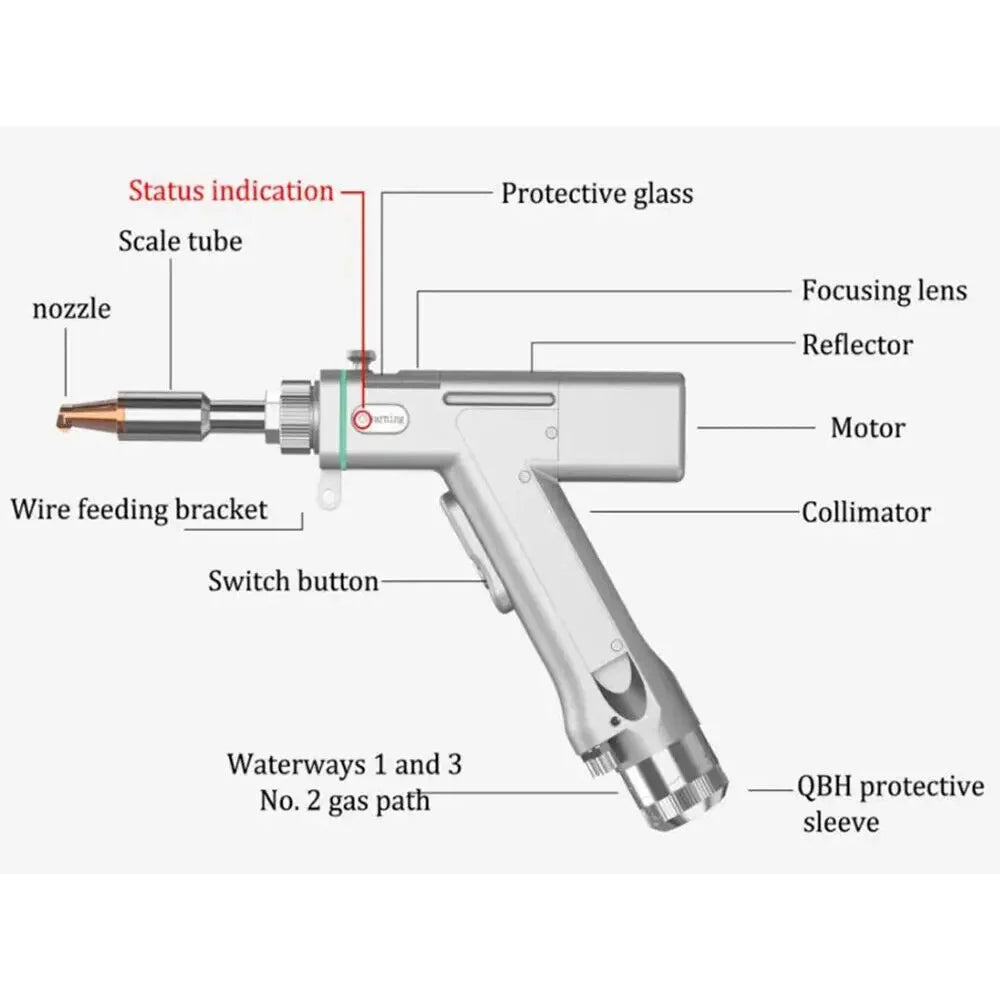 SUP23T Laser Gun Head details