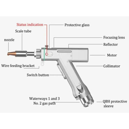 SUP23T Laser Gun Head details