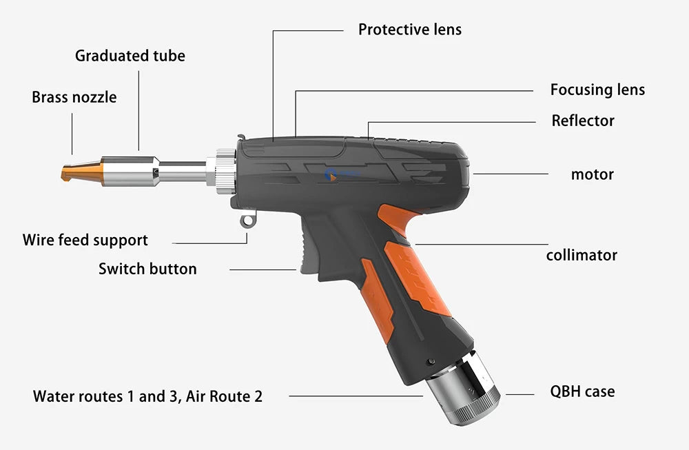 SUP21T Laser Gun Head